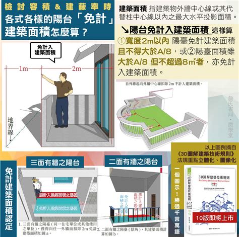 圍牆透空率計算